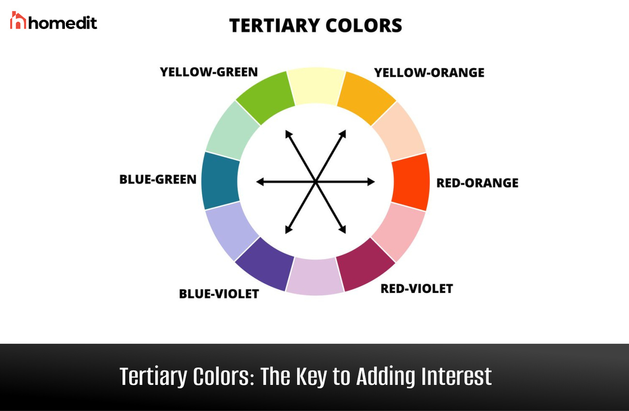Apa itu Warna Primer, Warna Sekunder, Dan Warna Tersier
