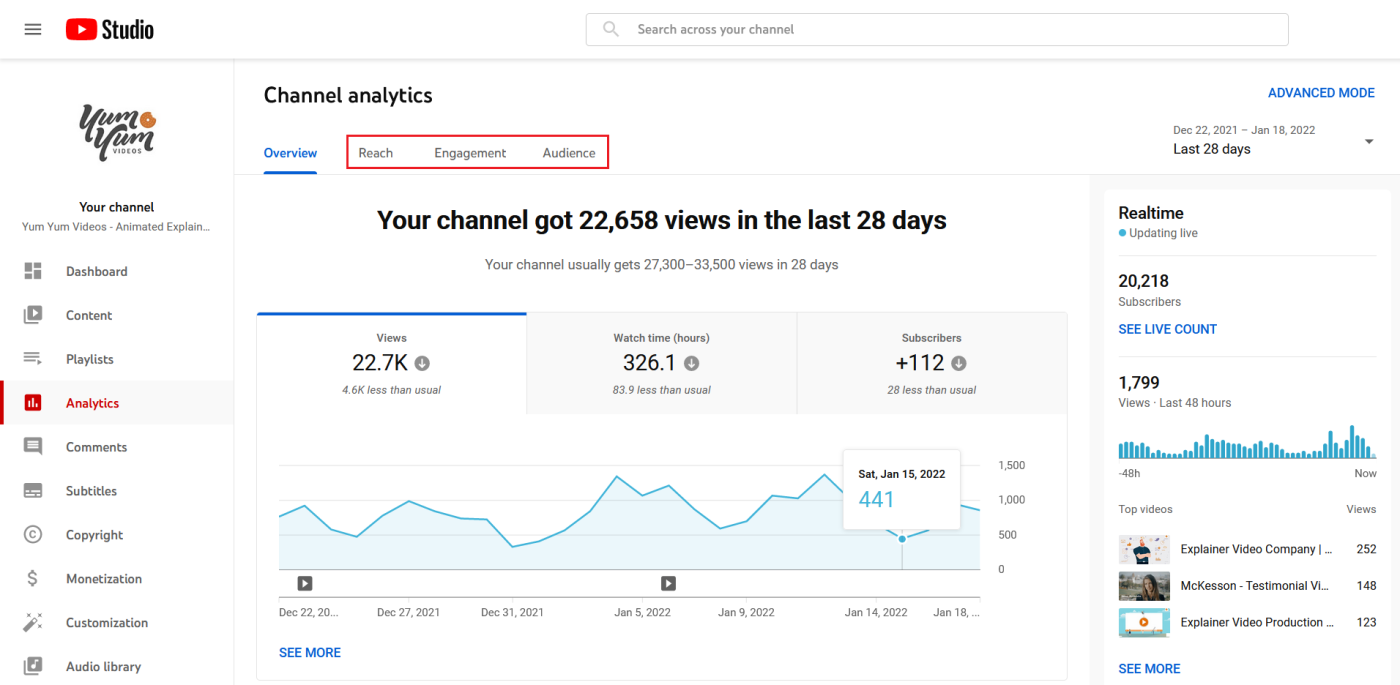 YouTube Money Stats: Understand Earnings, Revenue & Growth Metrics
